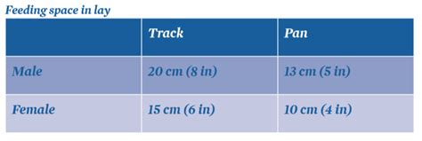 Flock Management Tip For Breeders Separate Sex Feeding Equipment Helps