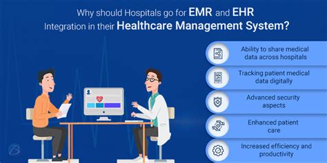 Reasons To Integrate Emr And Ehr Solutions With Your Hms