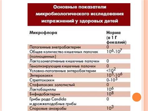 Дисбактериоз у детей - презентация онлайн