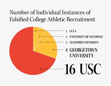usc  forefront  national college admissions scandal daily trojan