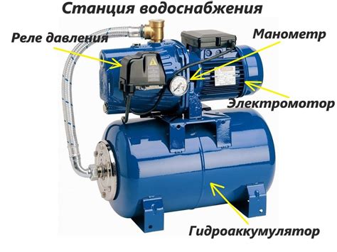 Как настроить станцию водоснабжения в частном доме