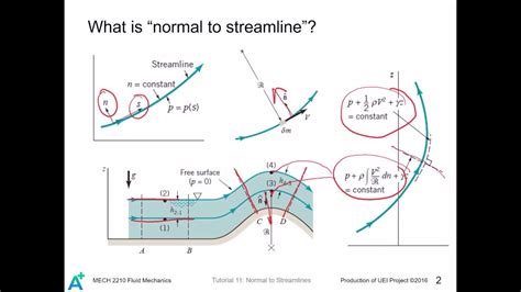 Mech Fluid Mechanics Tutorial Normal To Streamlines Youtube