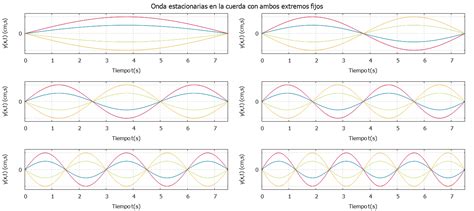 Ondas estacionarias en una cuerda documentación de Manual de