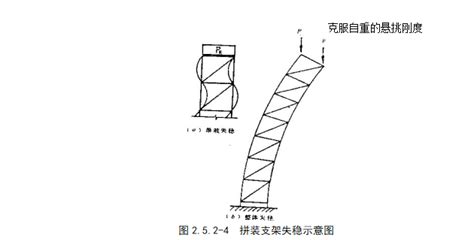 中建钢结构工程施工工艺标准 高空散装法 钢结构 筑龙建筑施工论坛