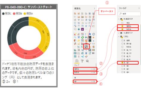 【PB-040-090-C】 Power BIで サンバーストチャートを作成する手順 | ZEAL DATA TIMES(旧BI online)