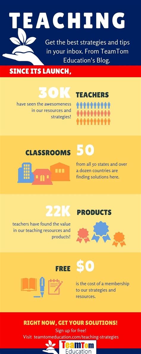 Teaching Strategies [Maximize Instruction, Student Learning]
