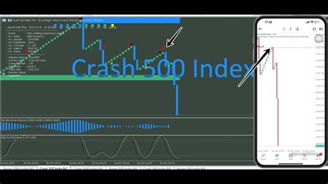 The Best Boom And Crash Indicator For Mt Youtube