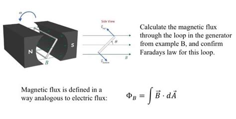 how to calculate magnetic flux