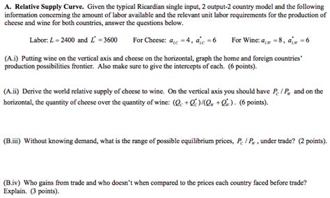 Solved A Relative Supply Curve Given The Typical Ricardian