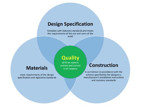 Chapter 3 Quality Construction Phase Handbook Govscot