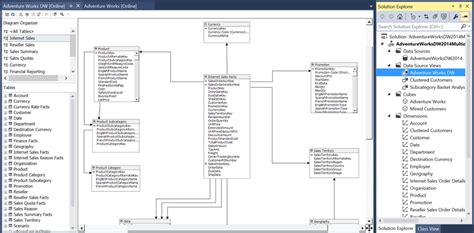 SQL Server Analysis Services Multidimensional Data Model