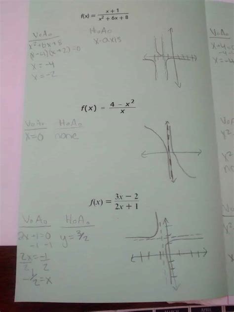 Finding Asymptotes Foldable Math Love