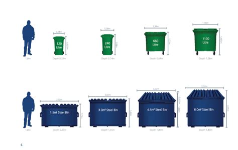 Waste Management Wheelie Bin Sizes At John Tabarez Blog