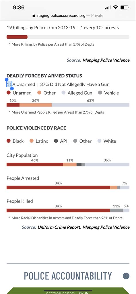 What Is Police Scorecard at Mason Duckworth blog