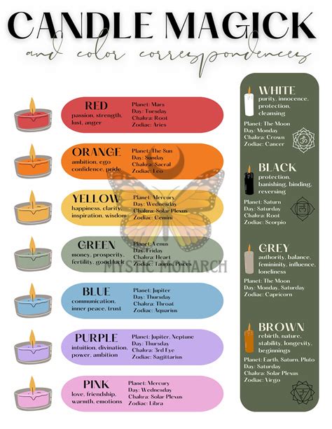 Candle Magick And Color Correspondences For Grimoire Print Etsy