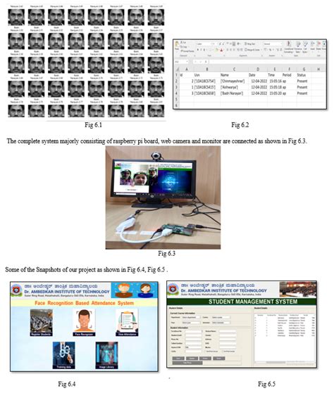 Smart Classroom Attendance System Using Face Recognition And Raspberry Pi