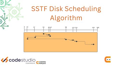 Shortest Seek Time First Disk Scheduling Algorithm Coding Ninjas