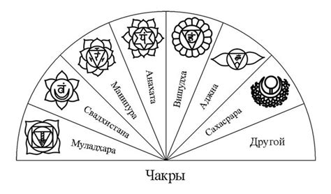 "Диаграмма алфавит для маятника"