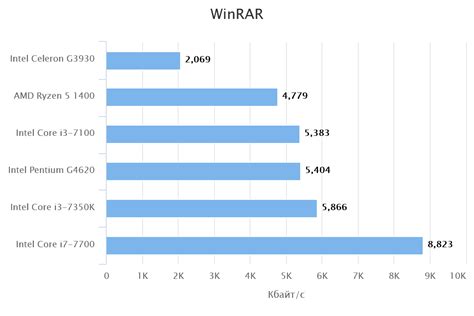 Обзор процессора Intel Core i3-7100