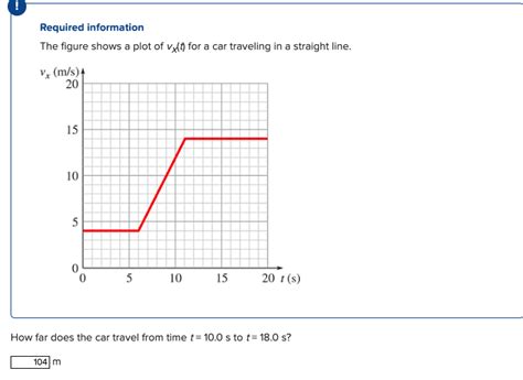 Solved Required InformationThe Figure Shows A Plot Of Vx T Chegg