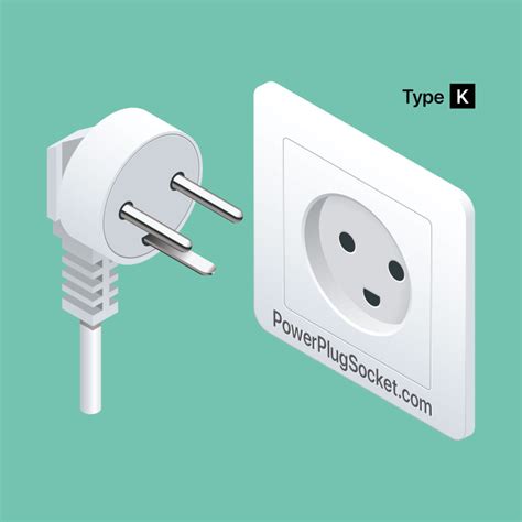 Electrical Outlets & Plug Type C • Power Plug & Socket