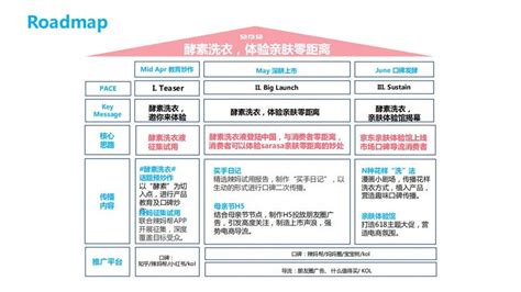 收藏！几个重磅品牌营销策略模型，附233品牌整合营销方案（13份） 知乎