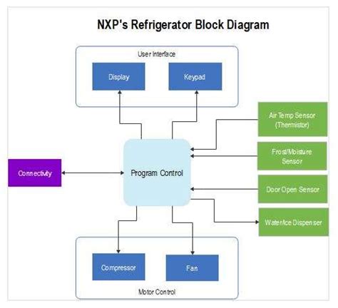 How to Draw a Block Diagram for PLC | A Full Guide