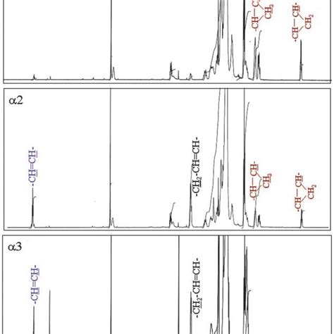 1 H Nmr Spectra Of The Subtypes Of Mycolic Acids Methyl Esters From Download Scientific