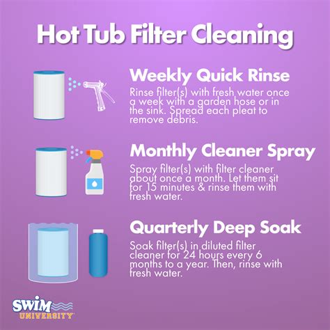 How To Clean Hot Tub Filters The Right Way