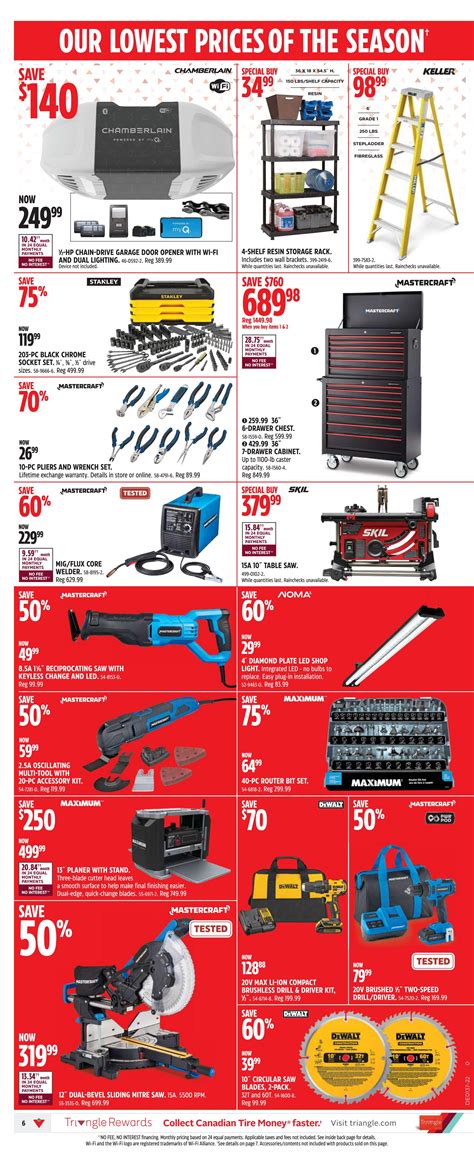 Canadian tire centre events are boosting the local economy now 39