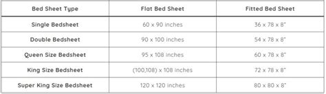 Bed Sheet Size Chart India 2024: Find Your Perfect Fit (Flat & Fitted)