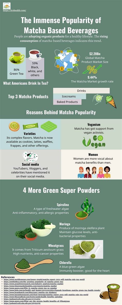 Matcha Health Benefits : Know About The Super 8