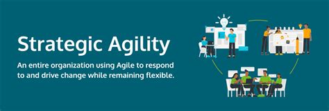 Agile On All Levels Strategic Agility Vs Tactical Agility