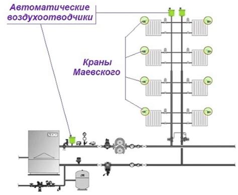 Воздухоотводчики и воздухосборник для системы отопления; принципы ...