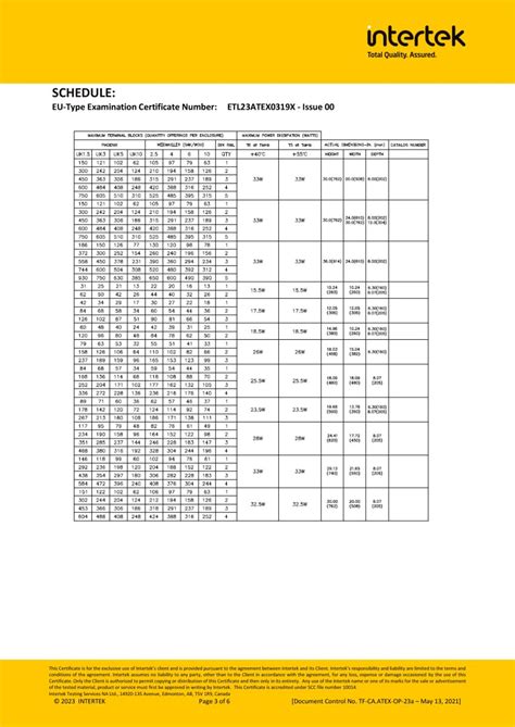 atex certifications ran technologies