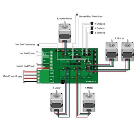 Shield Ramps Reprap De Impressora D Para Arduino Mega