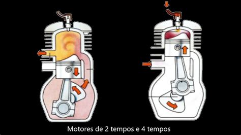 Como Funciona Um Motor 2 Tempos E 4 Tempos E Quais Suas Diferenças Youtube