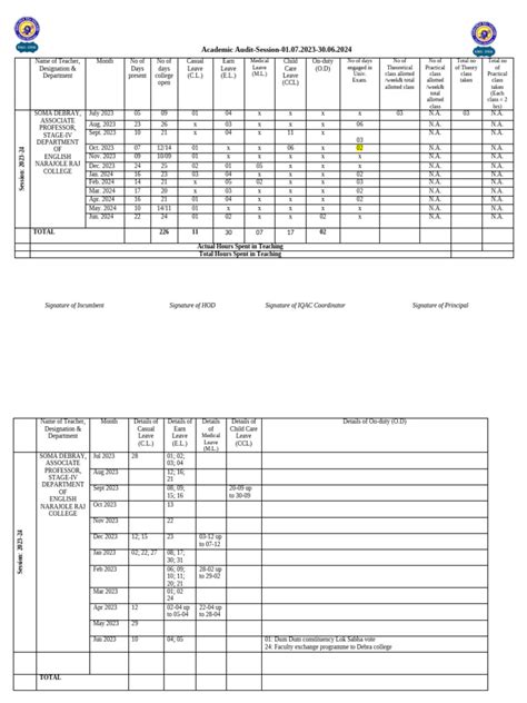 Academic Audit Proforma Pdf