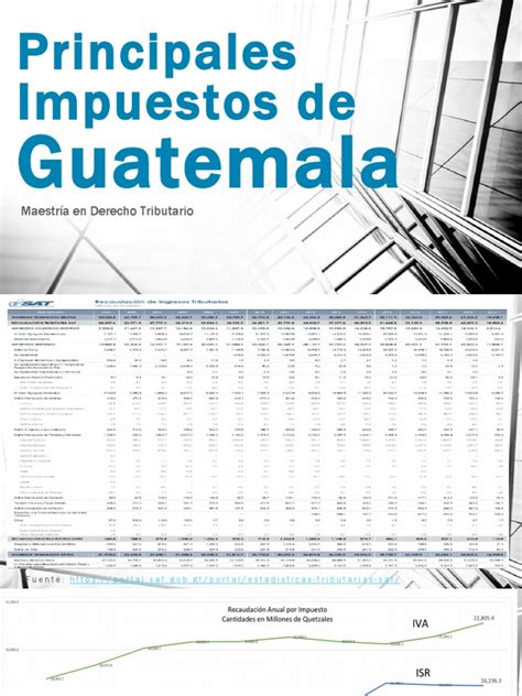 Principales Impuestos De Guatemala Pdf