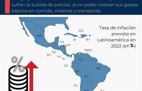 LA INFLACIÓN EN AMÉRICA LATINA DURANTE Industrial News Baja California Noticias de la