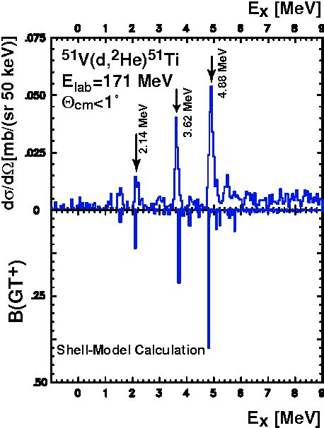 Figure 1 from Supernova Dynamics and Explosive Nucleosynthesis | Semantic Scholar