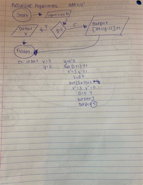 Solved need help making a recursive algorithm with these | Chegg.com