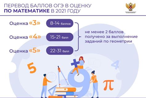 Решу ОГЭ математика 9 класс 2025