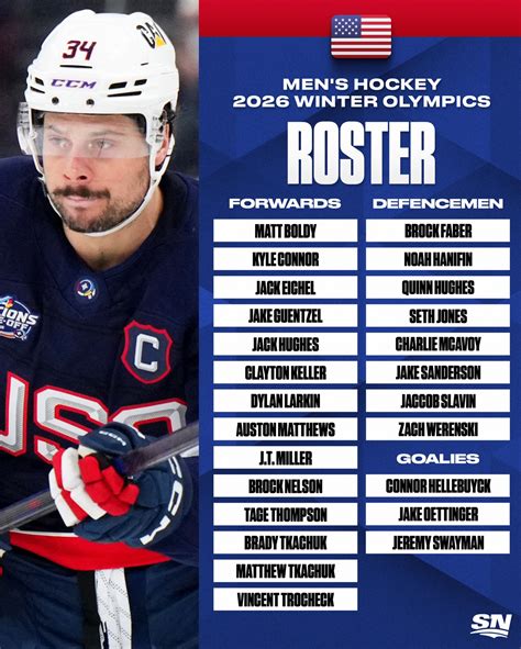 Sportsnet - USA Hockey unveils its men’s roster for the... | Facebook