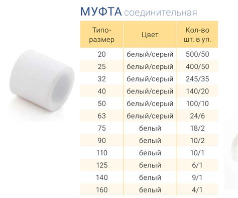 Переходные ППР муфты. Полипропиленовые фитинги для соединения труб ...