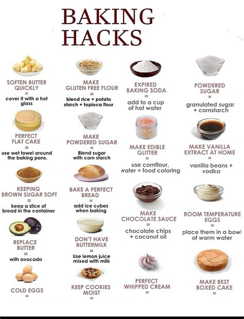 Best 13 How to Make Baking Powder – Artofit