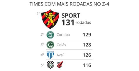 Pontos Corridos 20 Anos Veja Rankings Marcas Positivas E Negativas