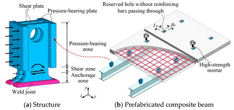 Shear Behaviour and Calculation Methods of Bearing-Shear Connectors for ... 