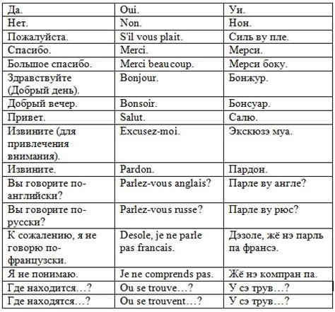 Словарь По Французскому Языку - swissprogrammy