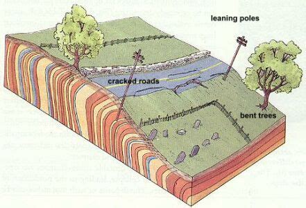 What Is Deposition Science Science Struck